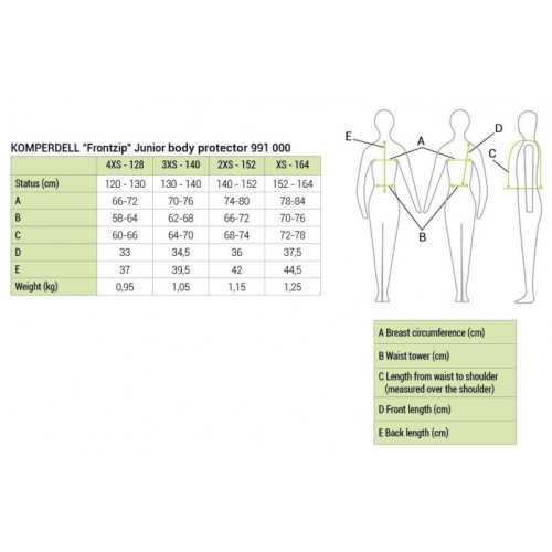 Vesta de protectie pentru copii cu fermoar frontal Komperdell 